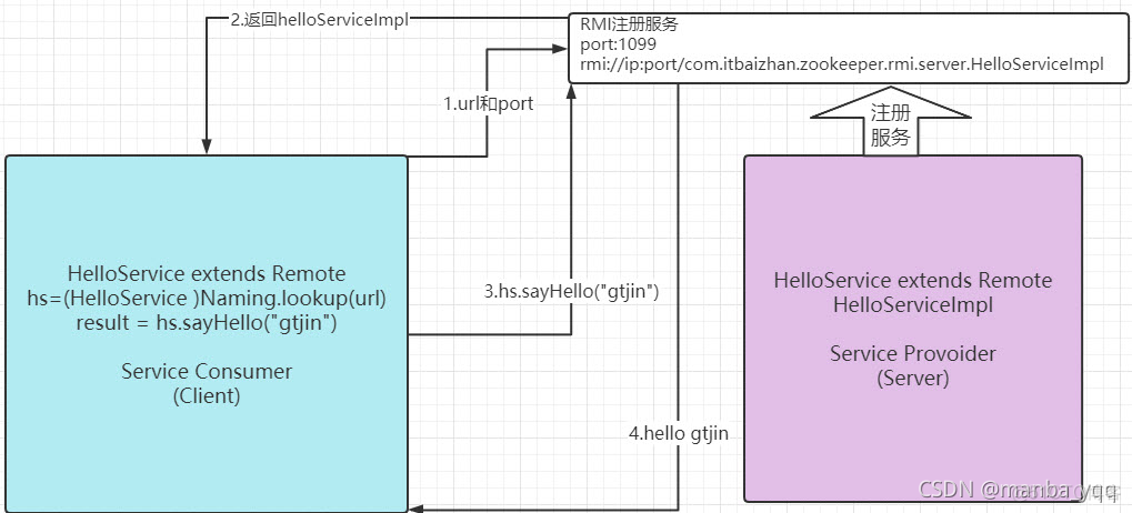 ZooKeeper Java原生RMI实现分布式协调案例_1024程序员节_02