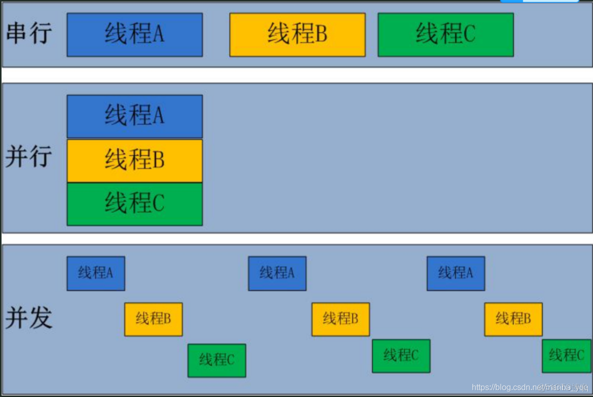 并发编程基本概念_单核_02