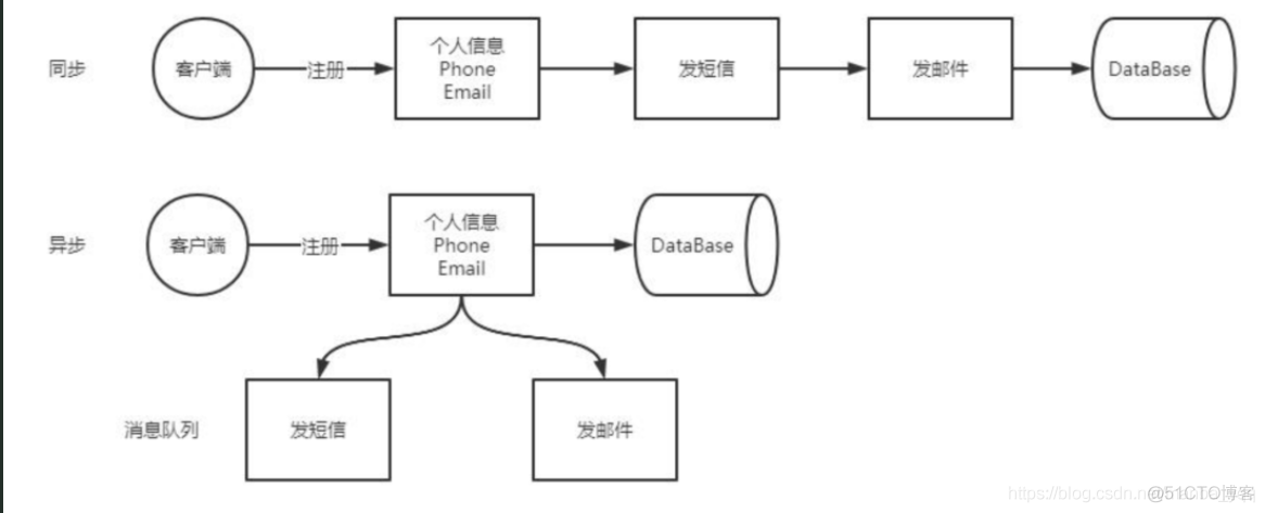 并发编程基本概念_单核_03