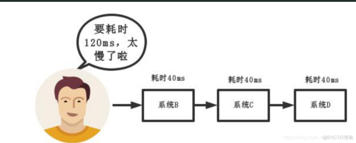 并发编程基本概念_单核_04