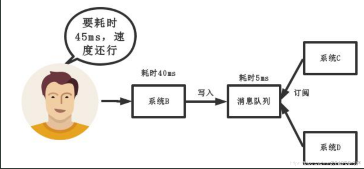 并发编程基本概念_数据_05