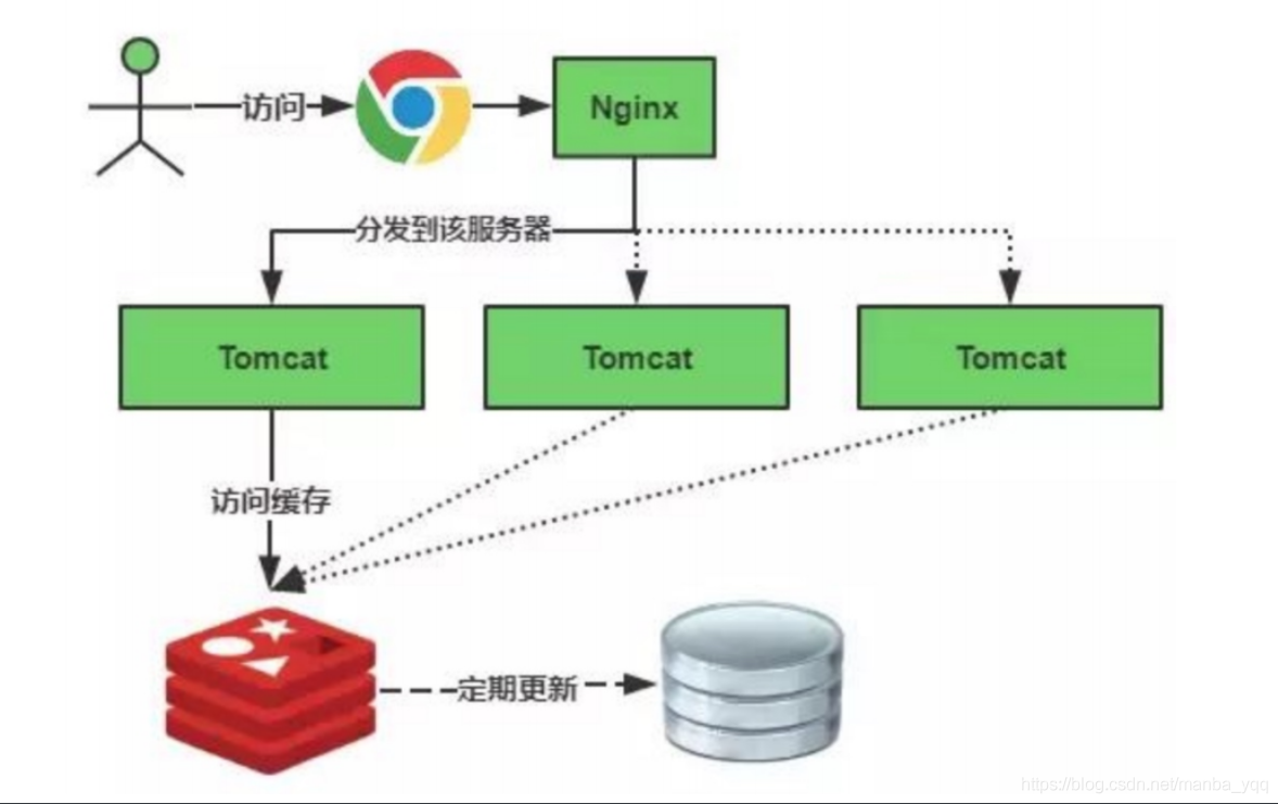 面试题-缓存+redis_持久化