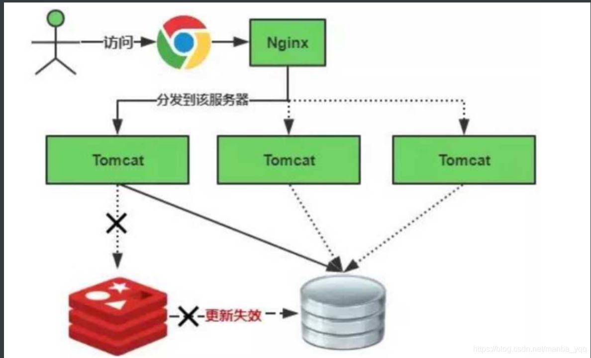 面试题-缓存+redis_缓存_02