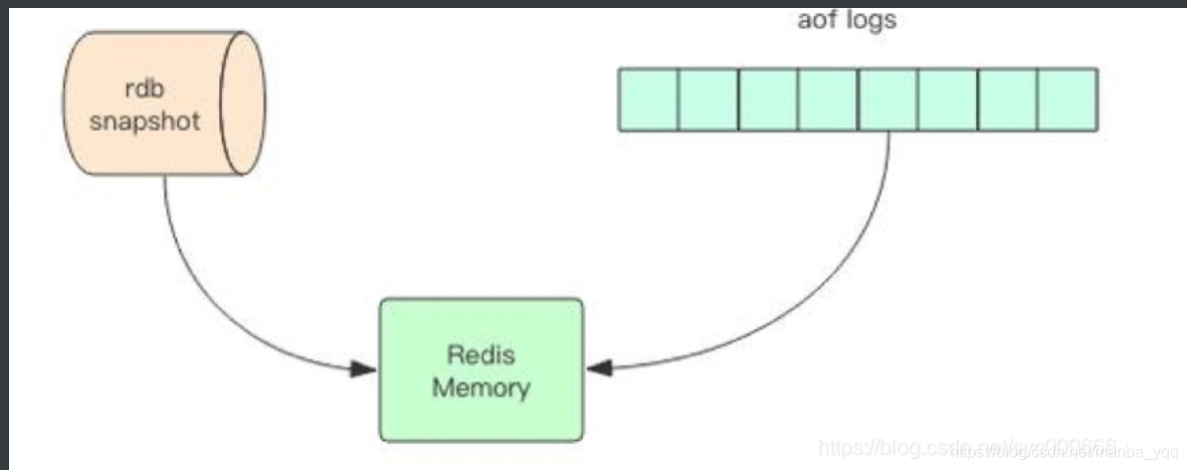 面试题-缓存+redis_持久化_06