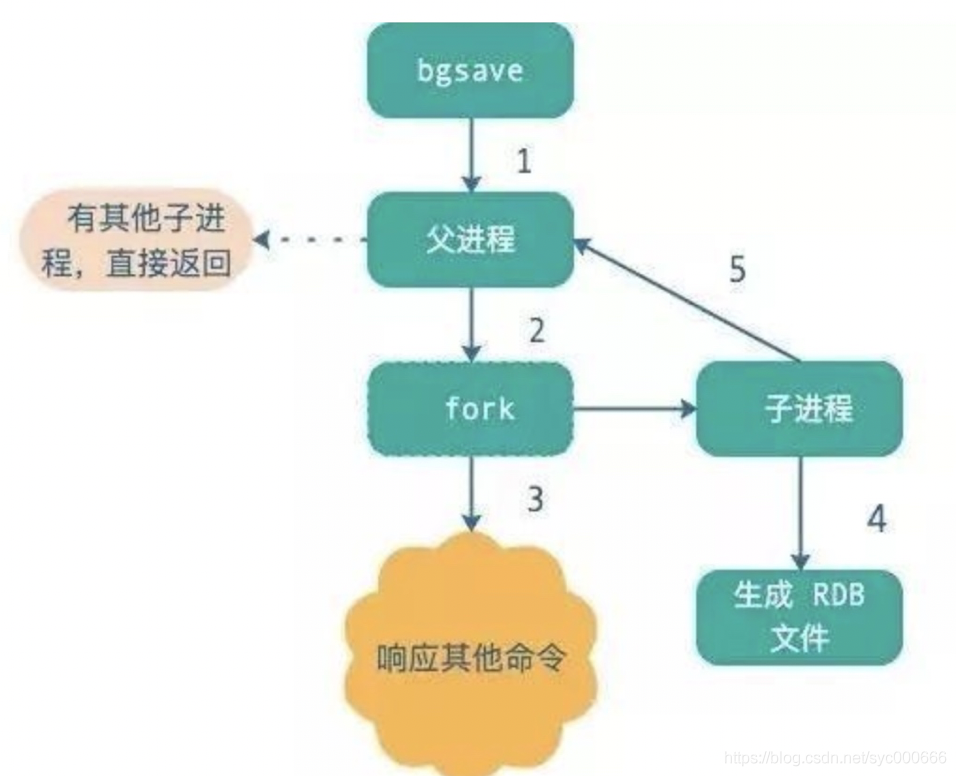 面试题-缓存+redis_缓存_09