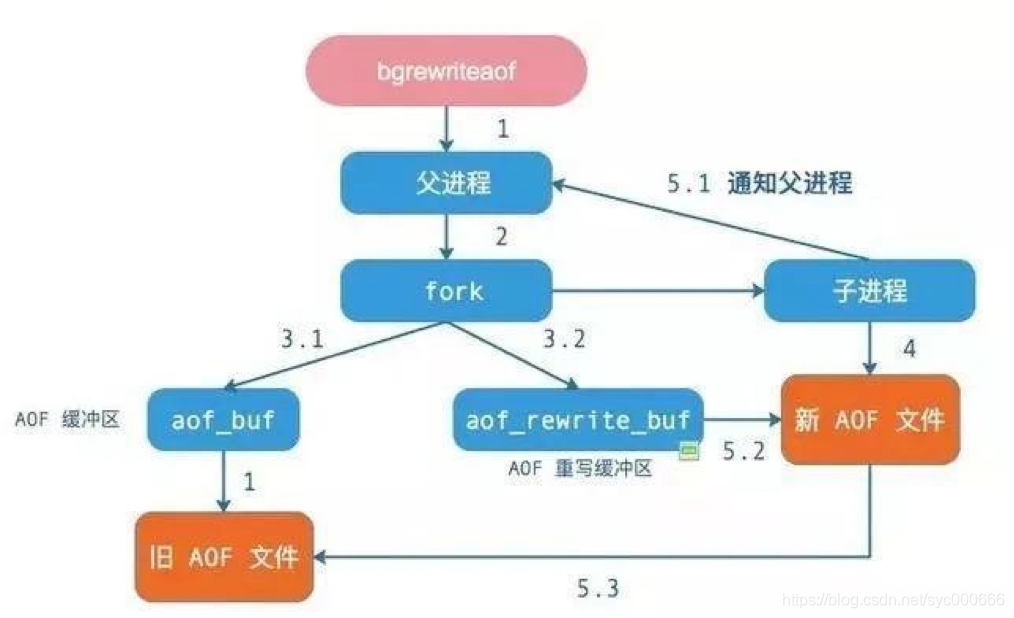 面试题-缓存+redis_持久化_11