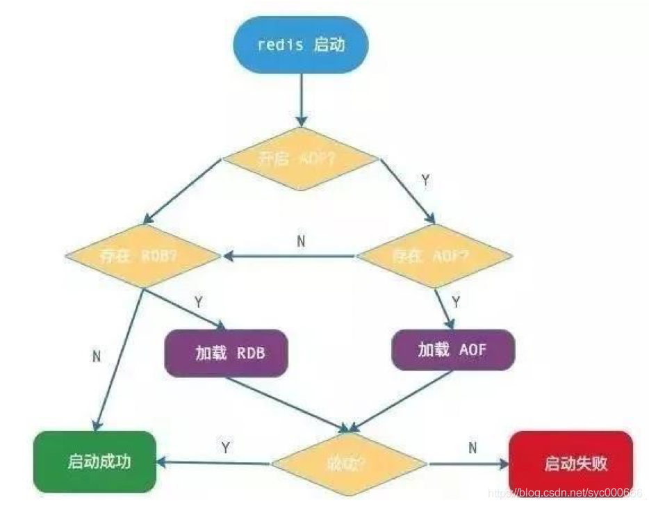 面试题-缓存+redis_持久化_12