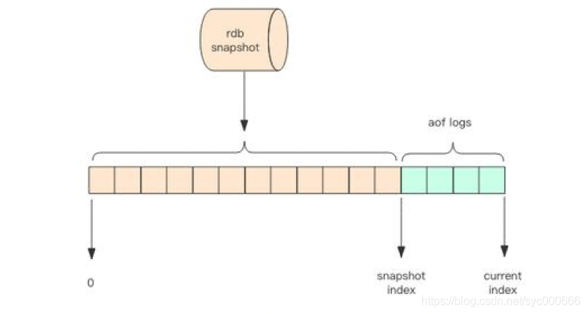 面试题-缓存+redis_缓存_13