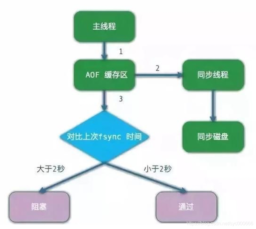 面试题-缓存+redis_redis_14