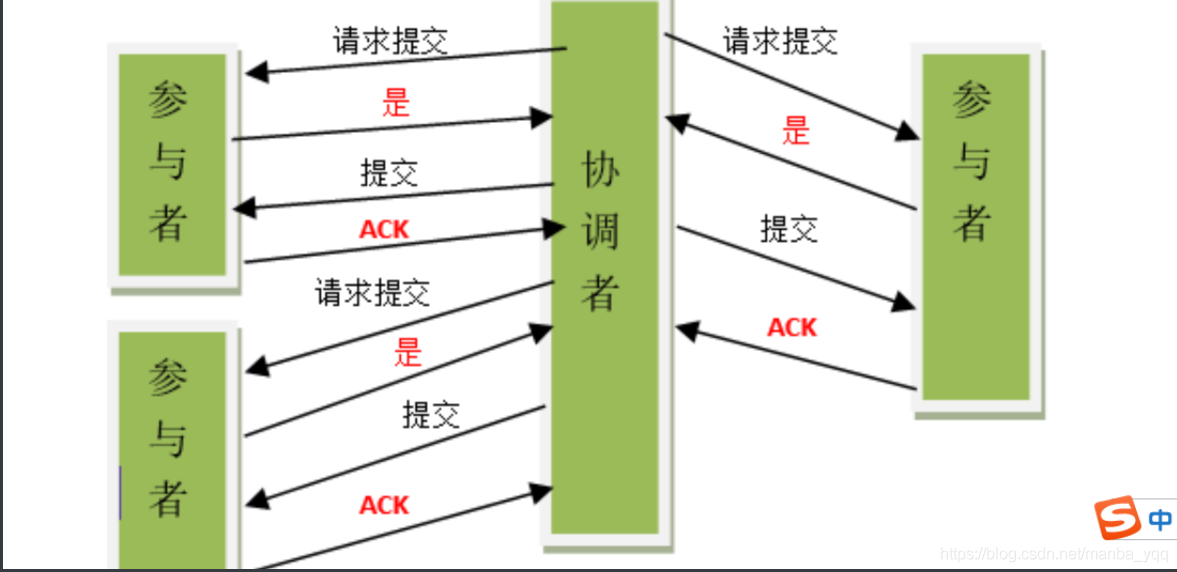 面试题-分布式_回滚_03