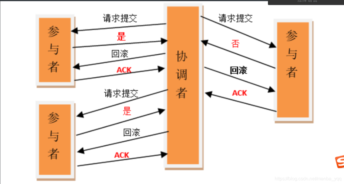 面试题-分布式_redis_04