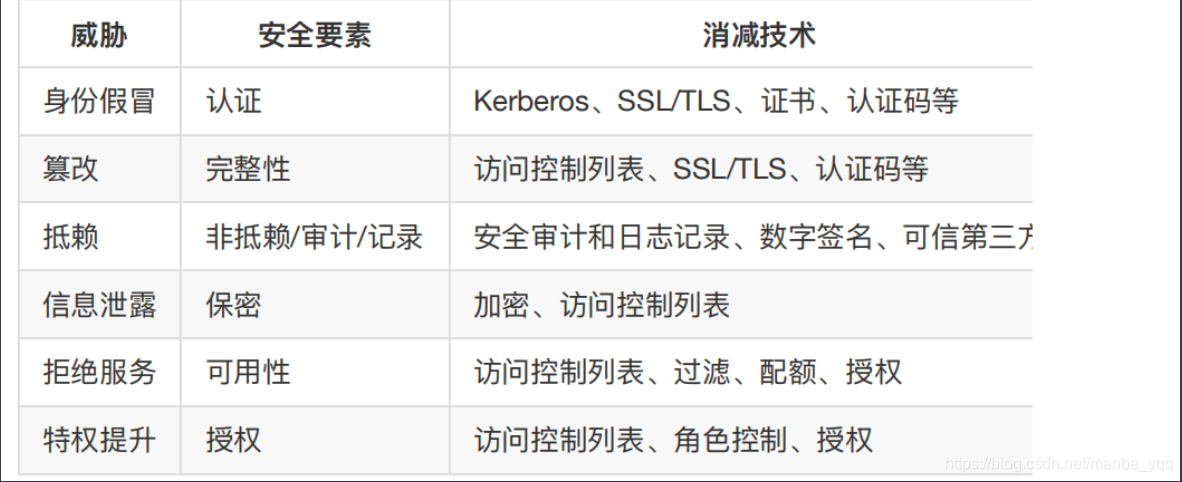 面试题-web_api接口_24