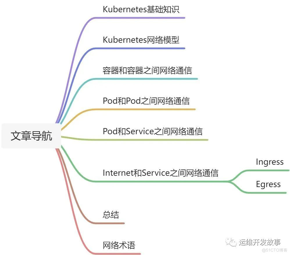 详解Kubernetes网络模型_linux