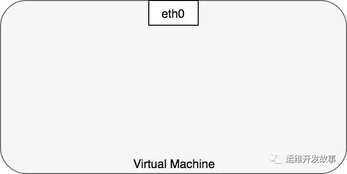 详解Kubernetes网络模型_命名空间_02