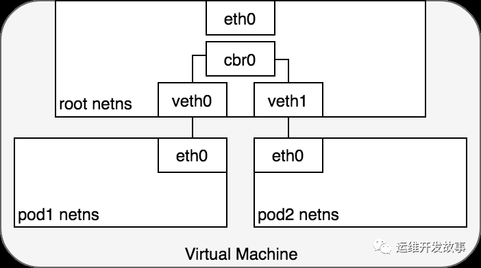 详解Kubernetes网络模型_linux_06