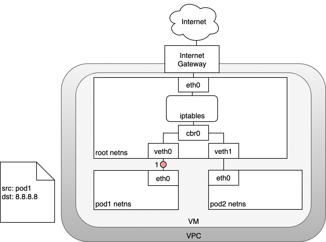 详解Kubernetes网络模型_命名空间_11