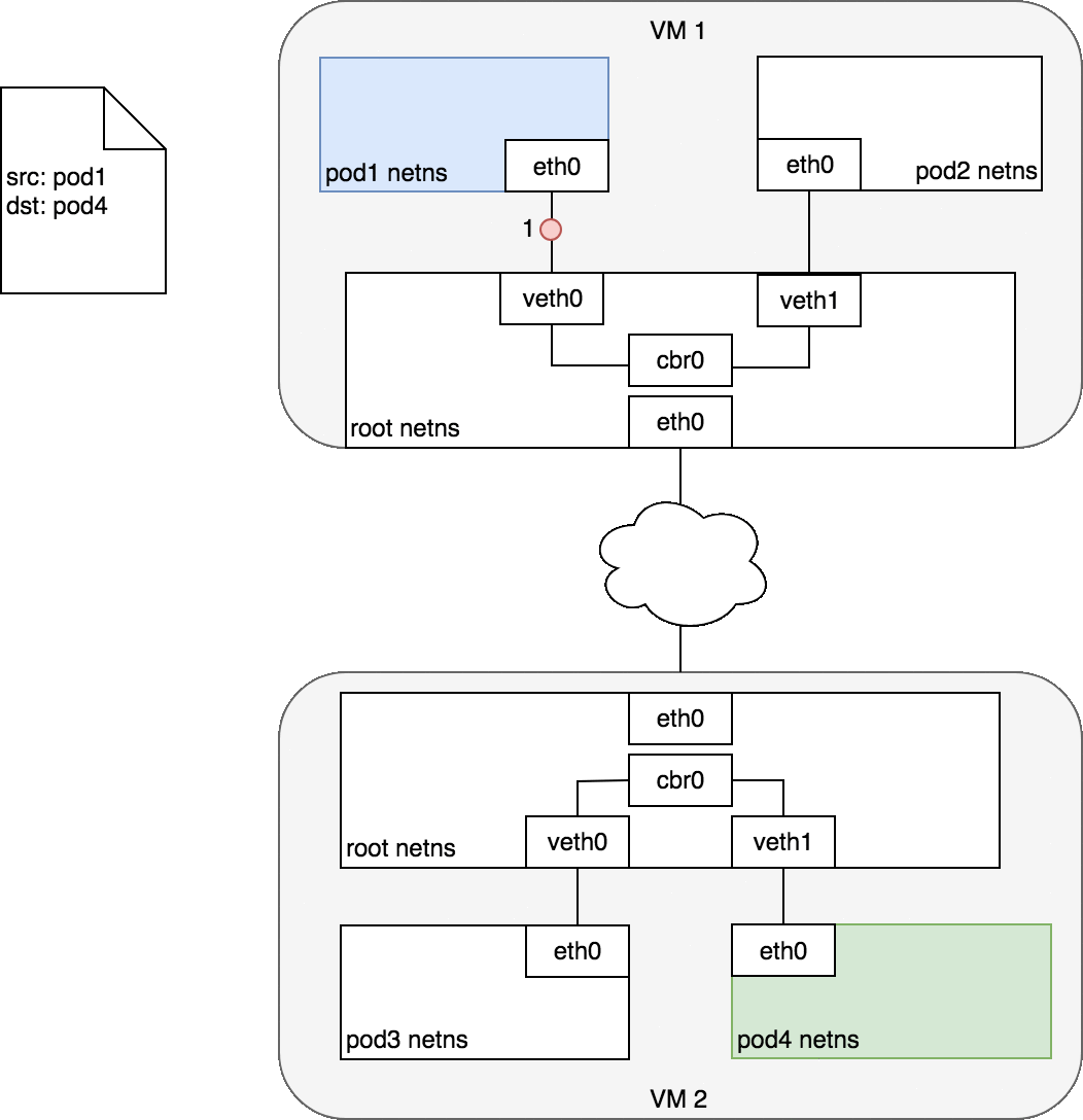 详解Kubernetes网络模型_linux_08