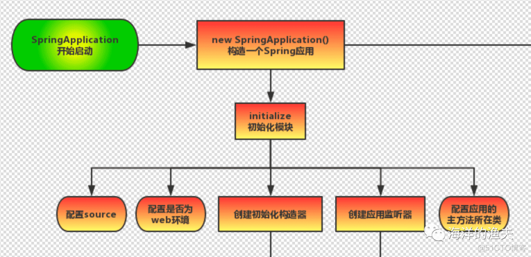 21-SpringBoot流程分析-初始化_android_02
