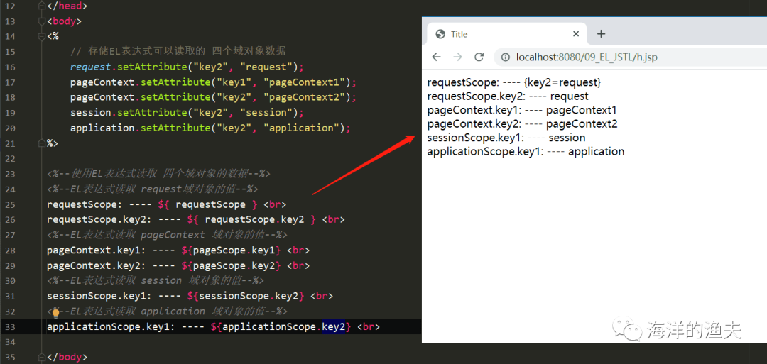 28. EL 表达式 以及 JSTL 标签库_java_21