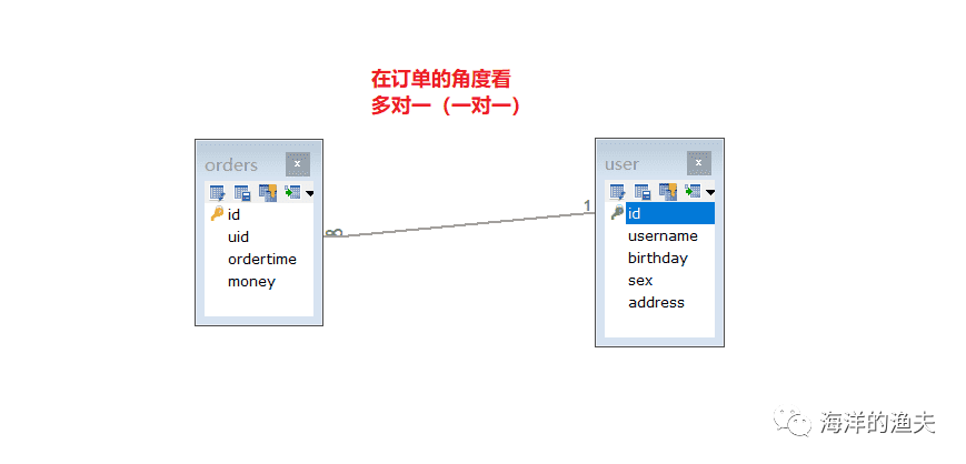 7. MyBatis多表查询 - 一对一 - 一对多 - 多对多_mysql_02