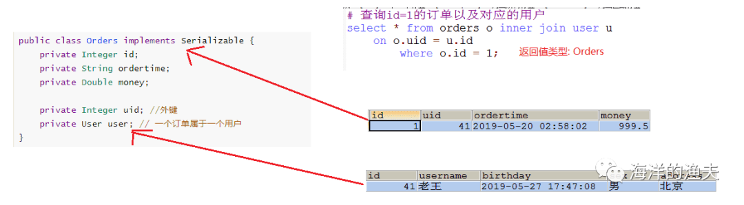 7. MyBatis多表查询 - 一对一 - 一对多 - 多对多_大数据_04