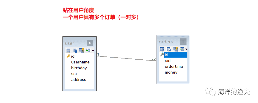 7. MyBatis多表查询 - 一对一 - 一对多 - 多对多_大数据_10