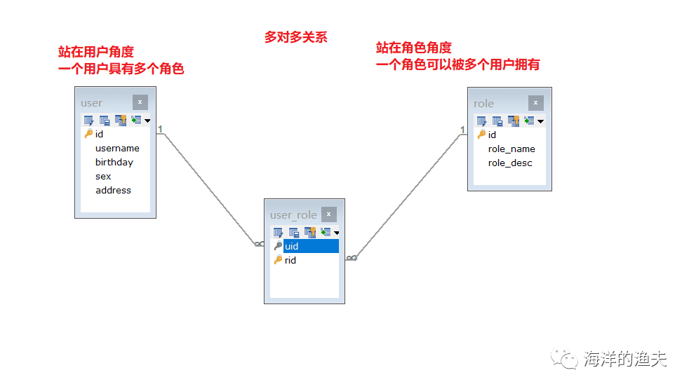 7. MyBatis多表查询 - 一对一 - 一对多 - 多对多_hibernate_17