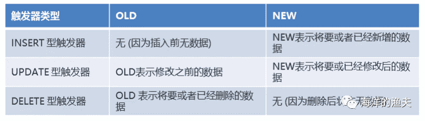 Mysql数据库-触发器_mysql_02