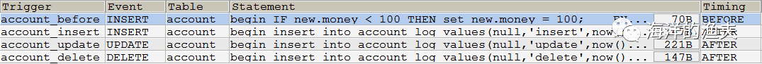 Mysql数据库-触发器_css_06