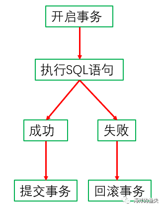 数据库事务_redis_02