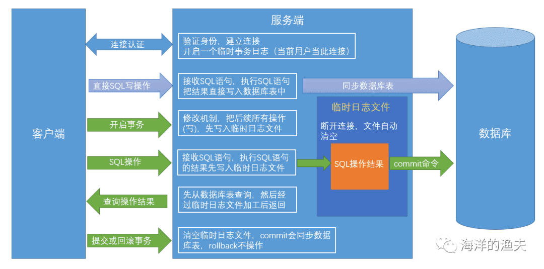 数据库事务_数据库_10