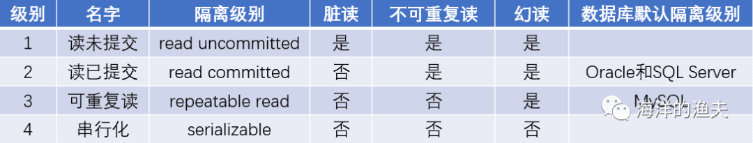 数据库事务_css_11