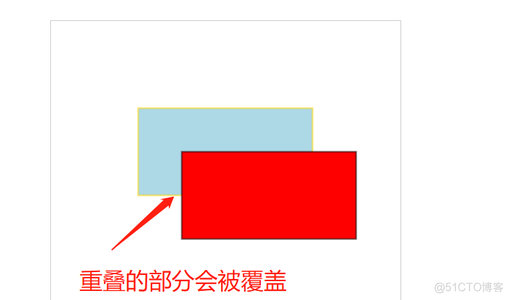 Canvas 绘制矩形_html_03