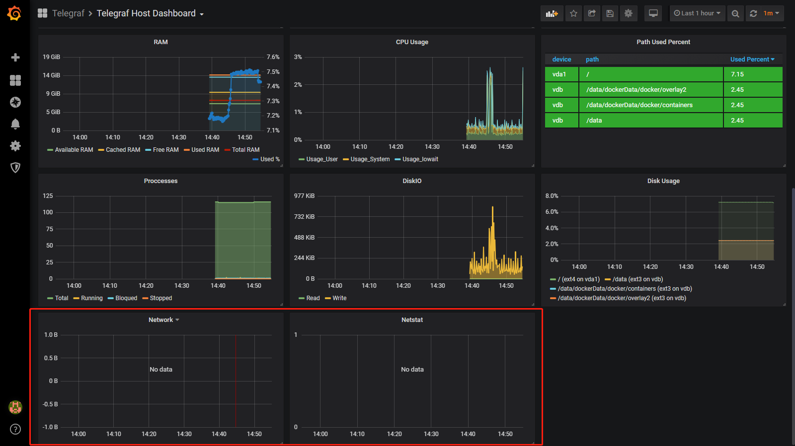 Telegraf+InfluxDB+Grafana 增加input配置项说明_官网