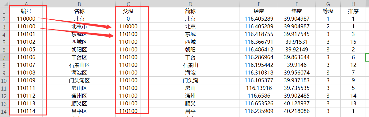 Django 2.1.7 模型的关联_sed_02