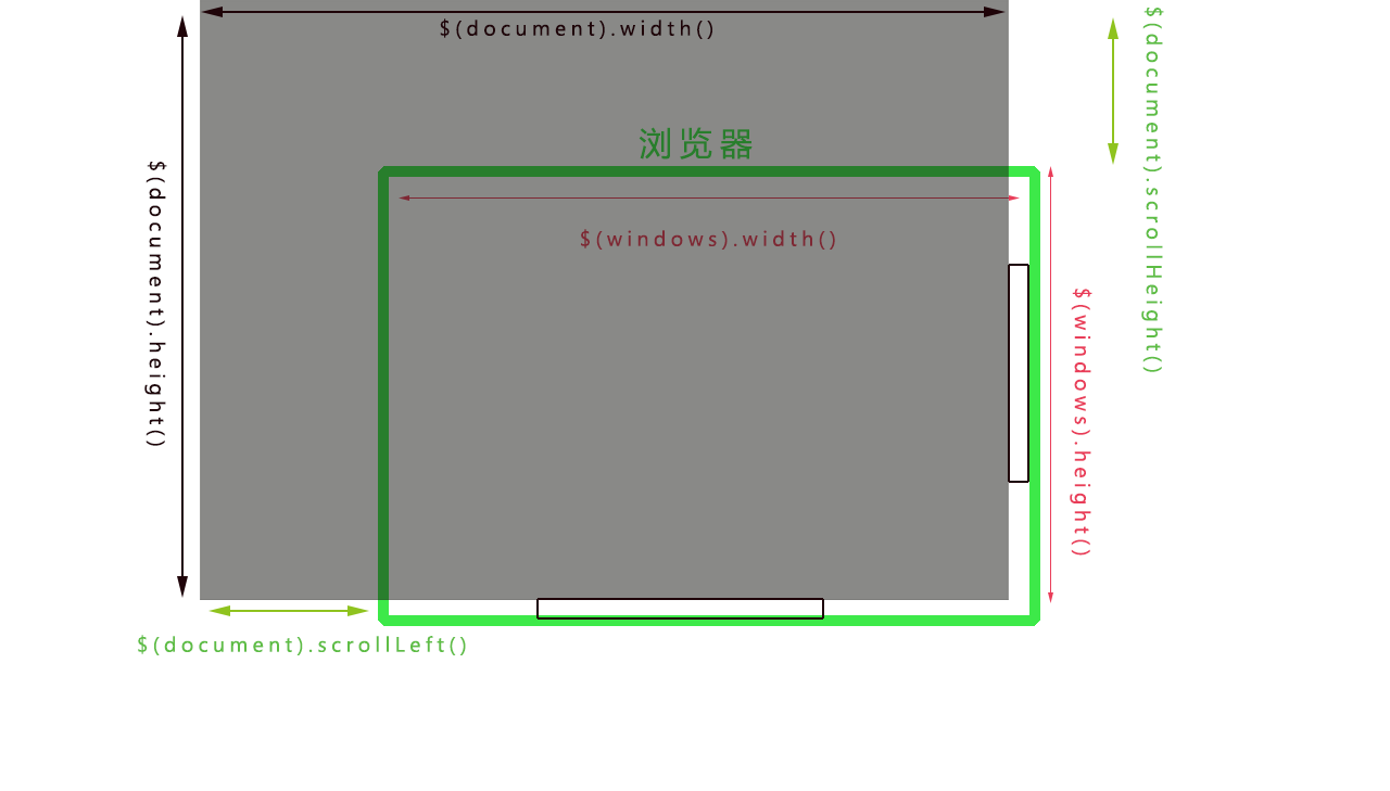 jquery 页面滚动事件 scroll()_竖向_02