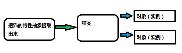 五、java面向对象编程(一）——类与对象_构造方法_02