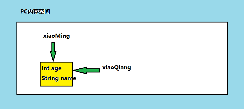 五、java面向对象编程(一）——类与对象_创建对象_06