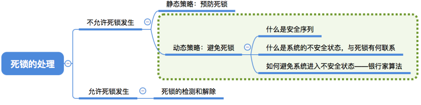 死锁的处理策略—预防死锁、避免死锁、检测和解除死锁_linux_04