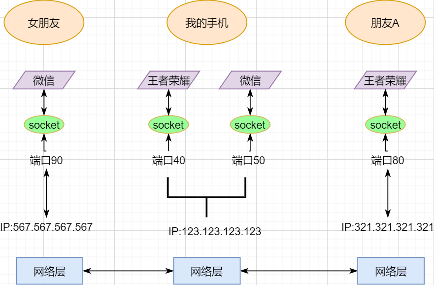 掌握这28张图，面试再也不怕被问TCP知识了_数据_04