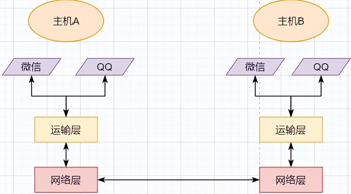 掌握这28张图，面试再也不怕被问TCP知识了_运输层_06