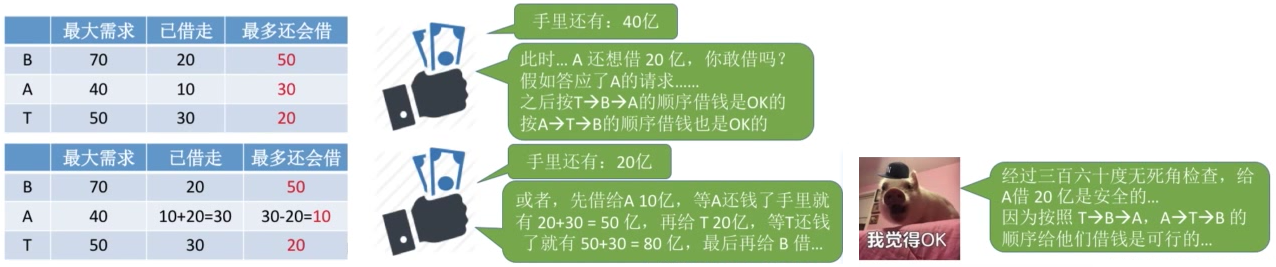 死锁的处理策略—预防死锁、避免死锁、检测和解除死锁_死锁_08