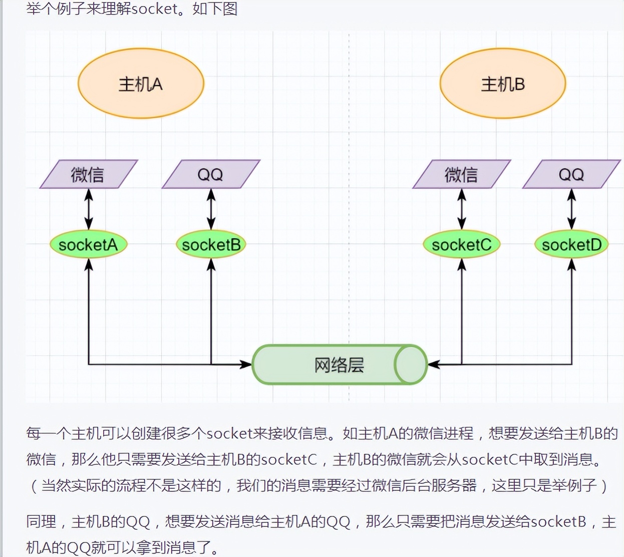 掌握这28张图，面试再也不怕被问TCP知识了_网络_07