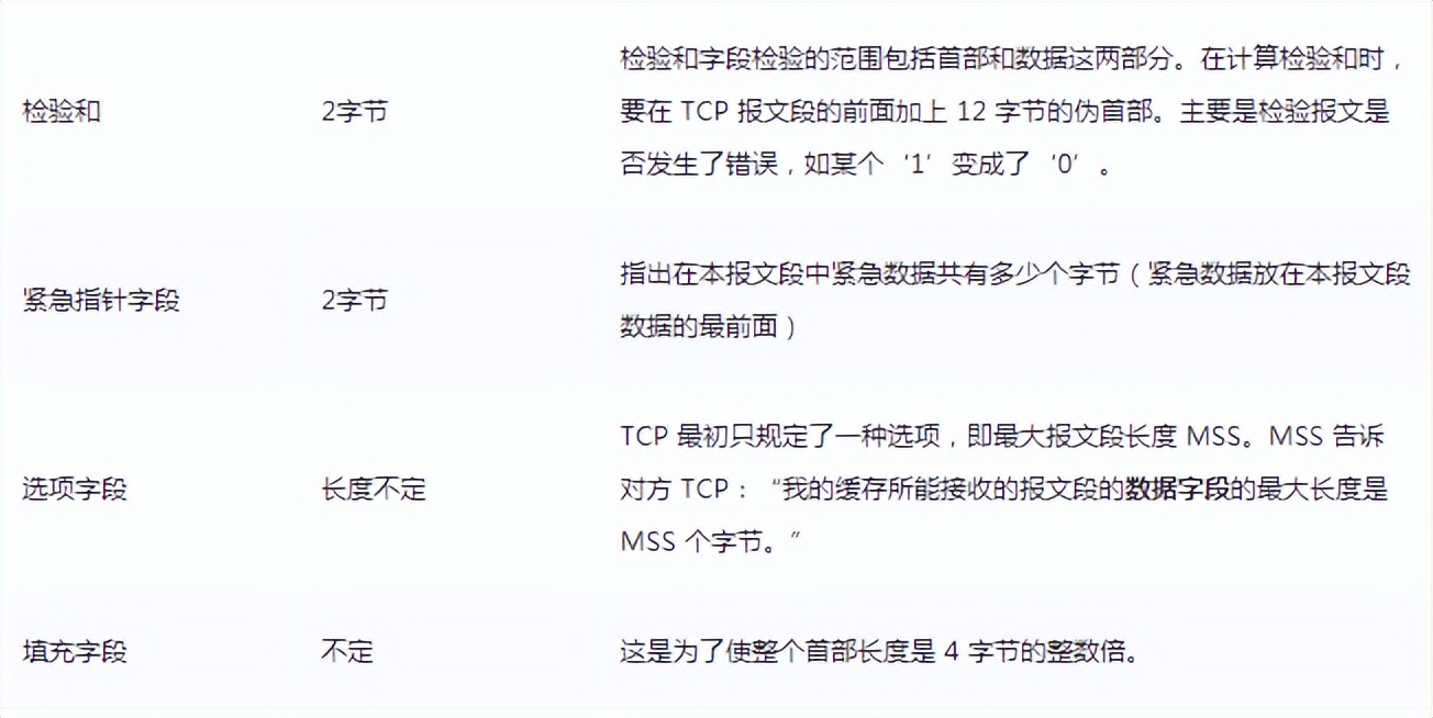 掌握这28张图，面试再也不怕被问TCP知识了_运输层_10