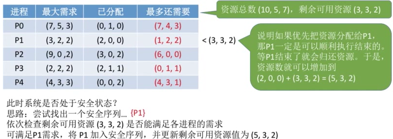 死锁的处理策略—预防死锁、避免死锁、检测和解除死锁_资源分配_11