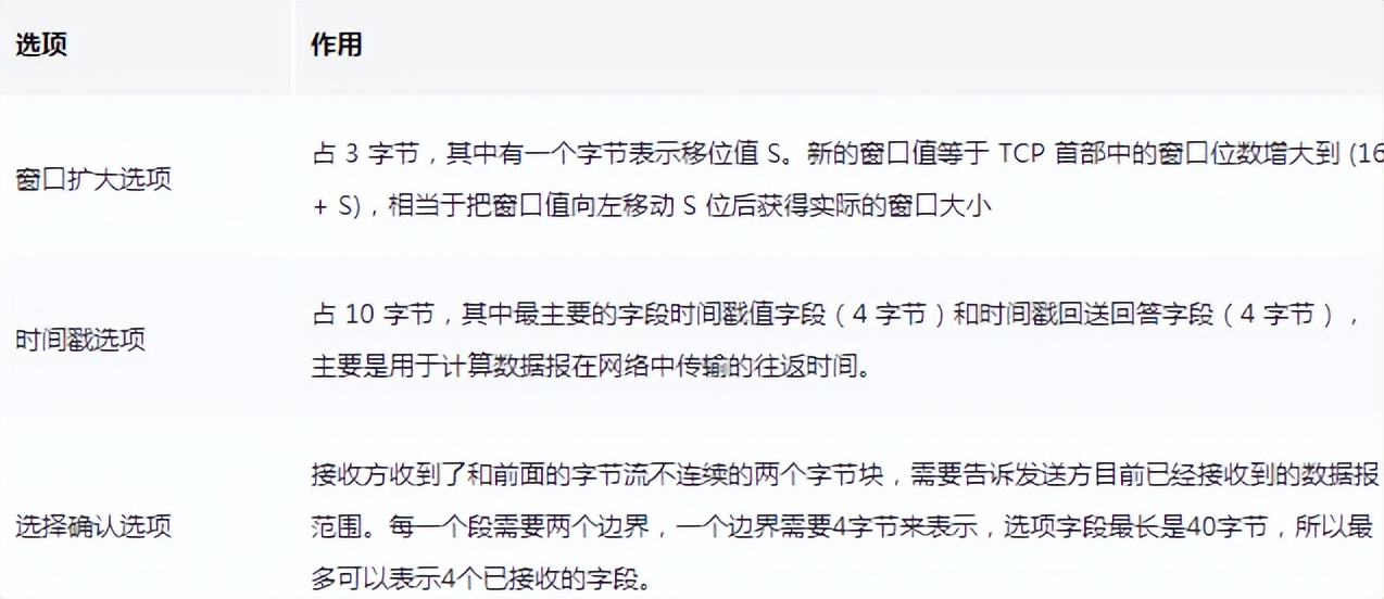 掌握这28张图，面试再也不怕被问TCP知识了_数据_11