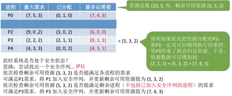 死锁的处理策略—预防死锁、避免死锁、检测和解除死锁_linux_12