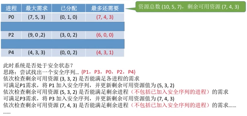 死锁的处理策略—预防死锁、避免死锁、检测和解除死锁_linux_13