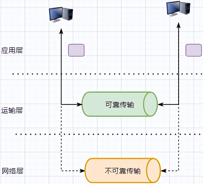 掌握这28张图，面试再也不怕被问TCP知识了_数据_13