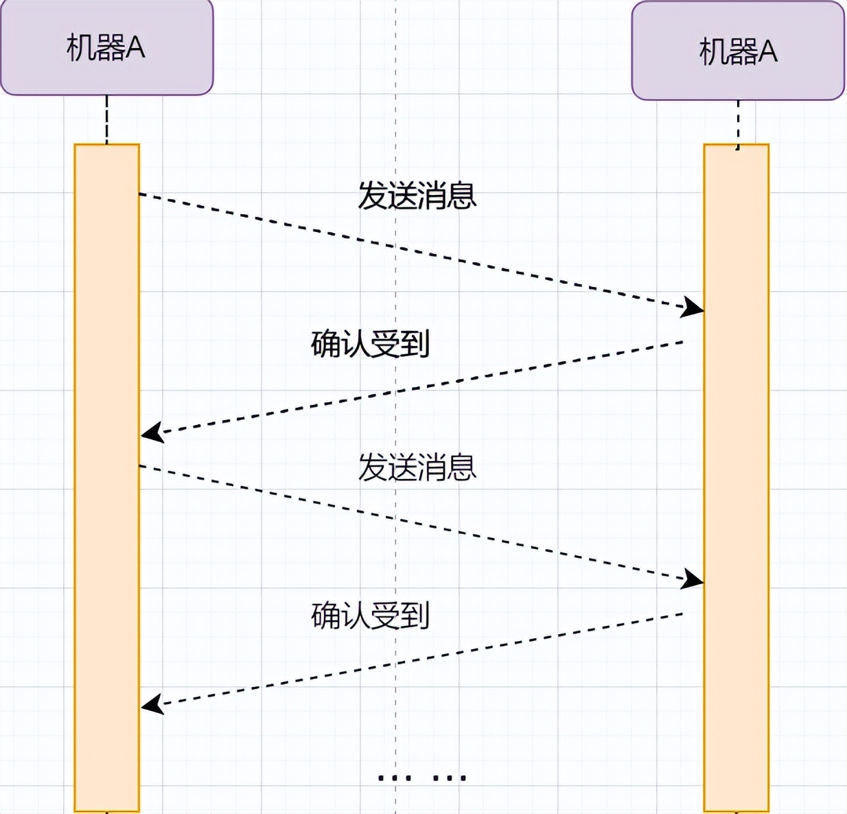 掌握这28张图，面试再也不怕被问TCP知识了_重传_14